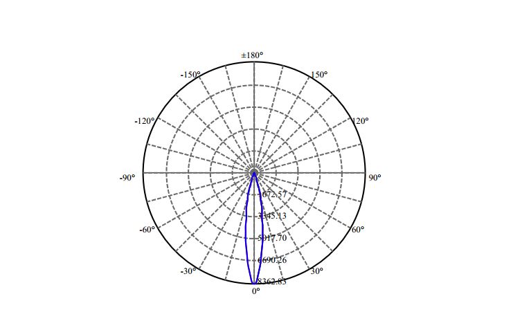 Nata Lighting Company Limited - Evenly Light Shape